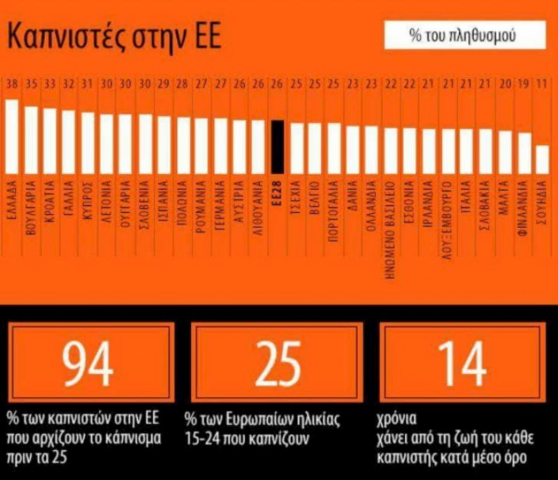 Παγκόσμια ημέρα κατά του Καπνίσματος